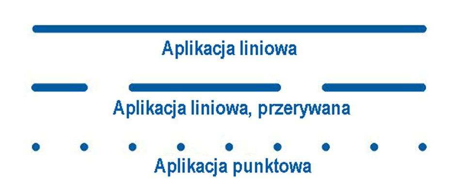 Unterschiedliche Raupenaufträge