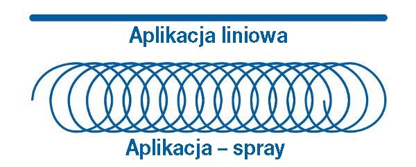 Schematische Darstellung des Sprühauftrags